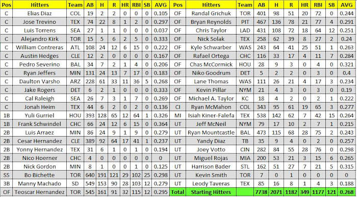 2021 Phil Dussaults Offense